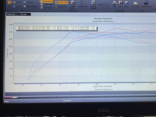 2022 Ford F150 with Whipple Intercooler gains 24rwhp!