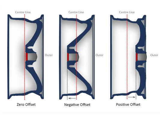 Understanding Wheel Offsets, Lug Patterns for a mustang and lug thread size