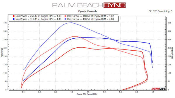 Whipple Stage 1 Calibration + Tuner 2021+ Bronco
