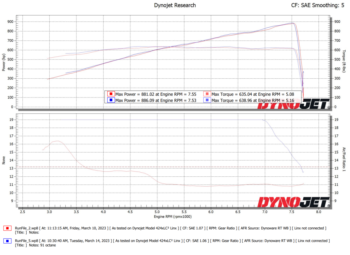 Whipple Gen 6 3.8L Supercharger Upgrade Kit - dyno sheet