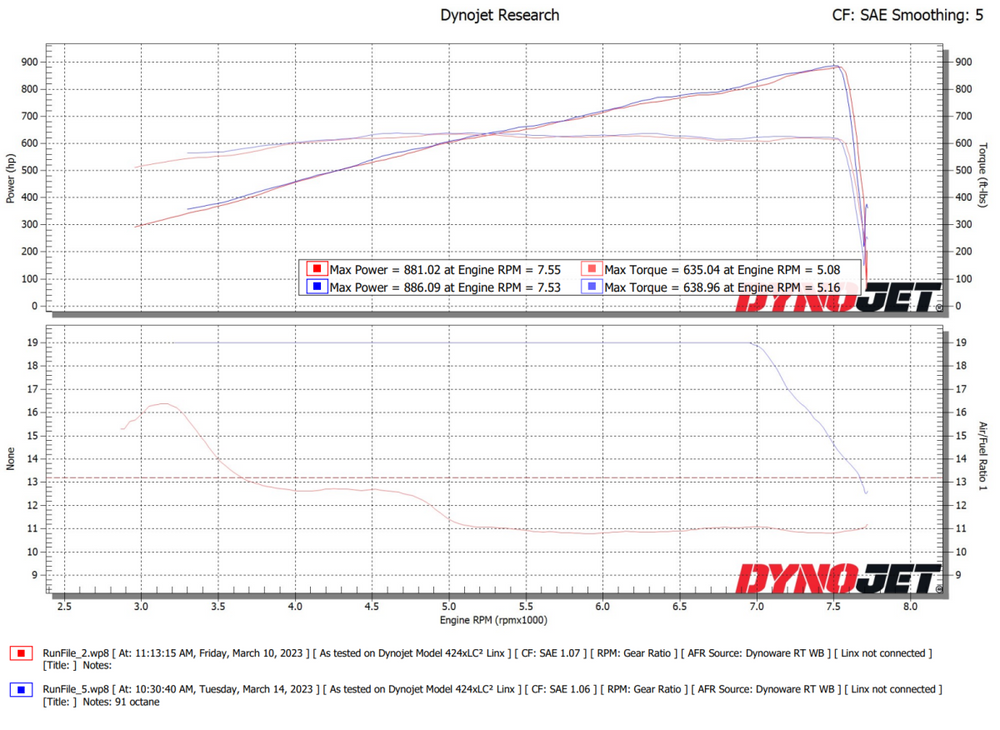 Whipple Gen 6 3.8L Supercharger Upgrade Kit - dyno sheet