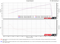 Whipple Gen 6 3.8L Supercharger Upgrade Kit - dyno sheet