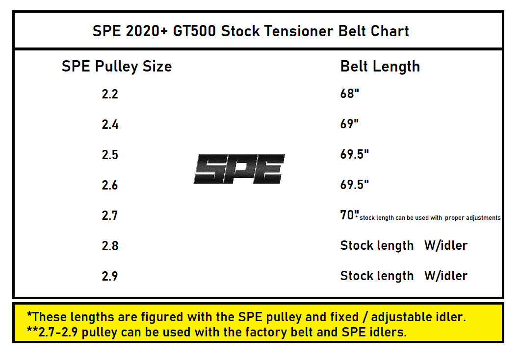 SPE Motorsport GT500 Pulley Kit belt sizing chart