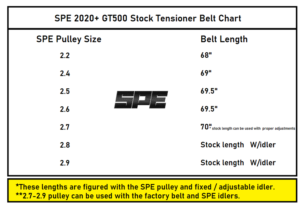 SPE 2020+ GT500 Pulley belt sizing chart