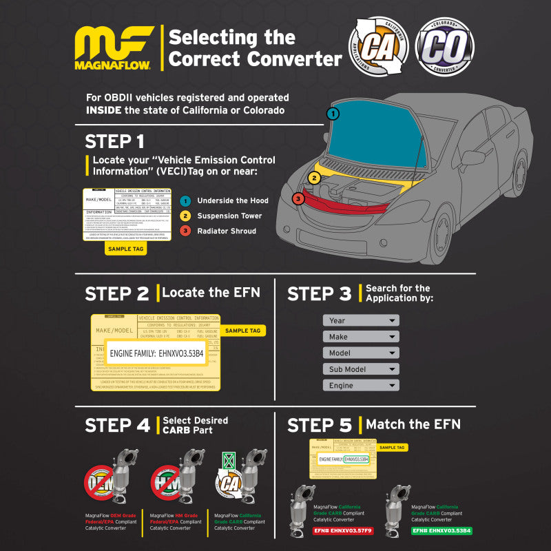 Product Brochure - a specific brochure describing a Product